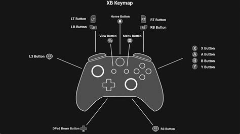 Mastering Xbox Controller Buttons for Enhanced Gaming