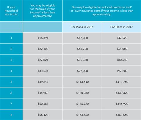 You May Qualify For Financial Help Maryland Health Connection