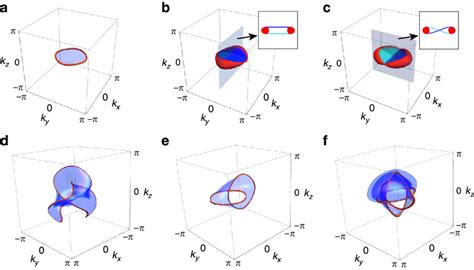 Zero Energy States Under Open Boundary Conditions Along The W Download Scientific Diagram